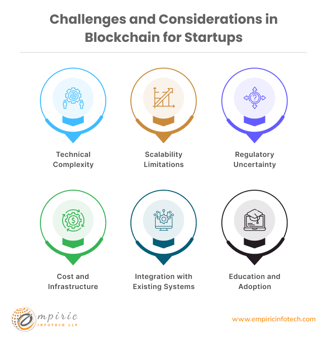Challenges and Considerations in Blockchain for Startups